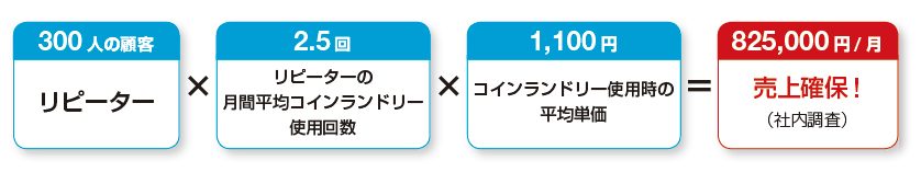 マーケティングサポートシステム