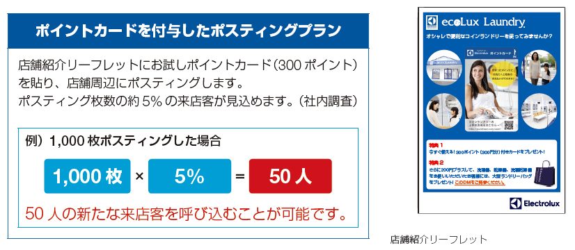 マーケティングプラン