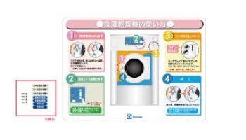 洗濯乾燥機の使い方パネル