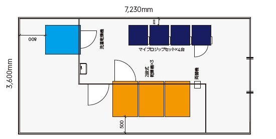 出店プラン